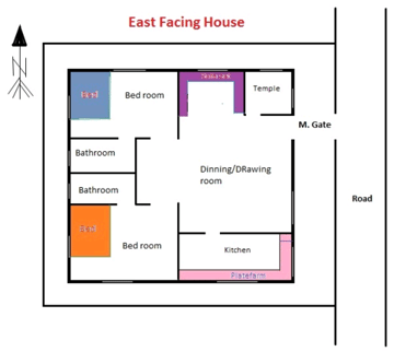 east facing house vastu Yes Painter