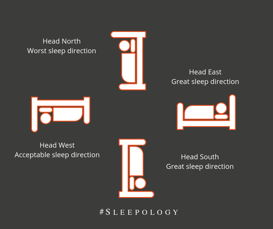 sleep vastu Yes Painter